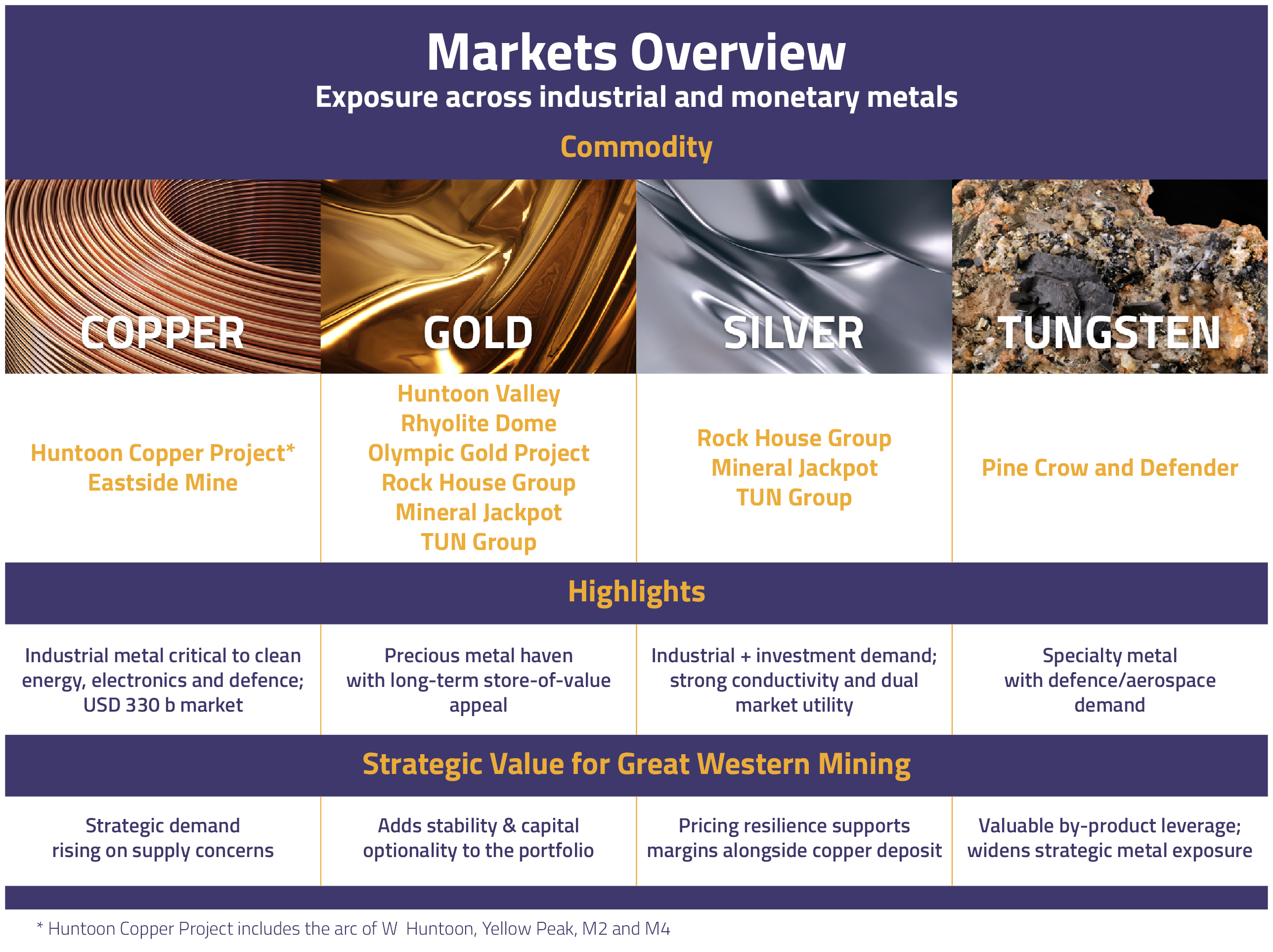 Markets Overview